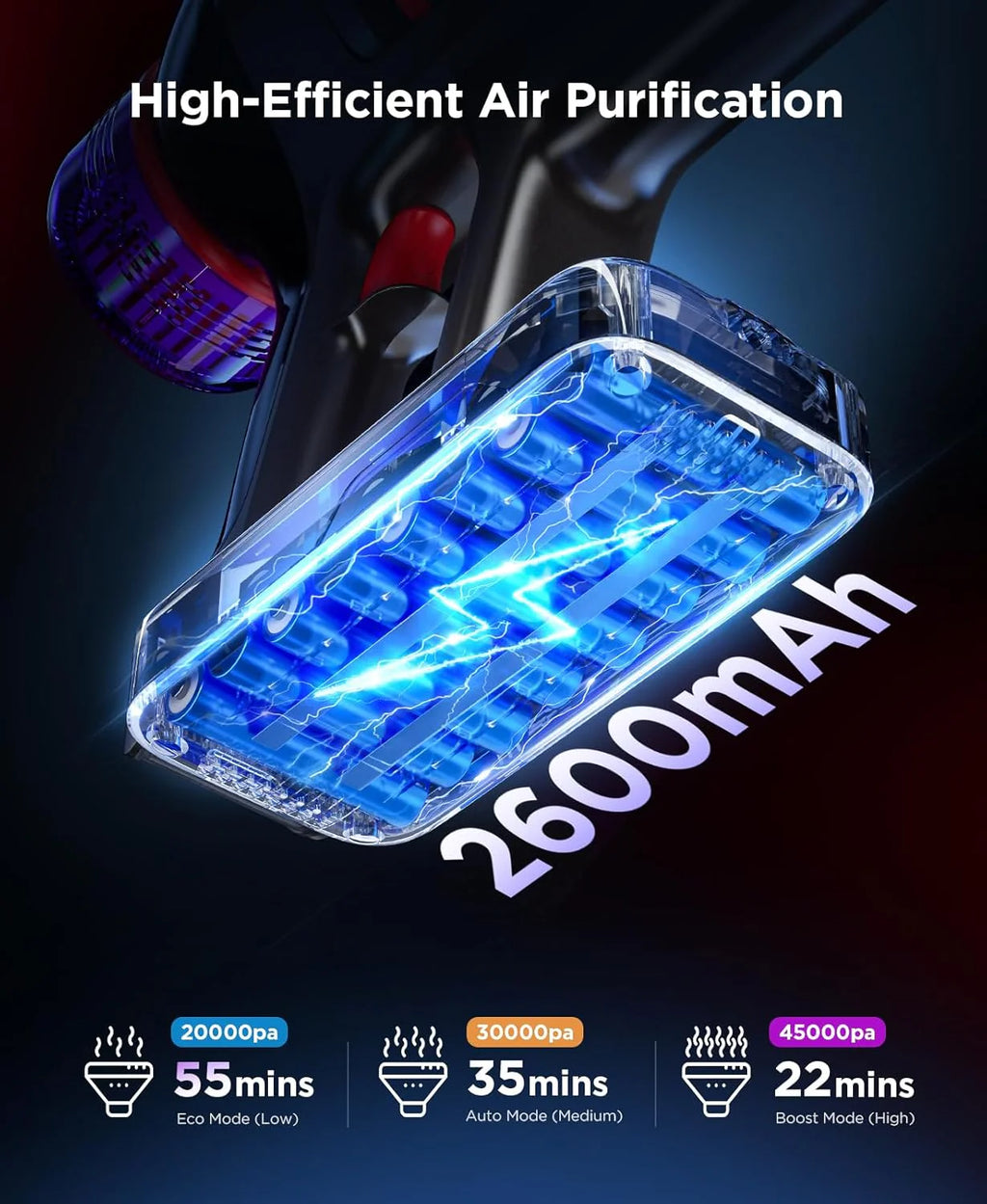 Cordless Stick Vacuum Cleaner: 550W Powerful Suction, LED Display, 55 Min Runtime, Anti-Tangle Brush, Rechargeable Battery, Lightweight for Home, Pet Hair, Hard Floors, Carpet1 pcs