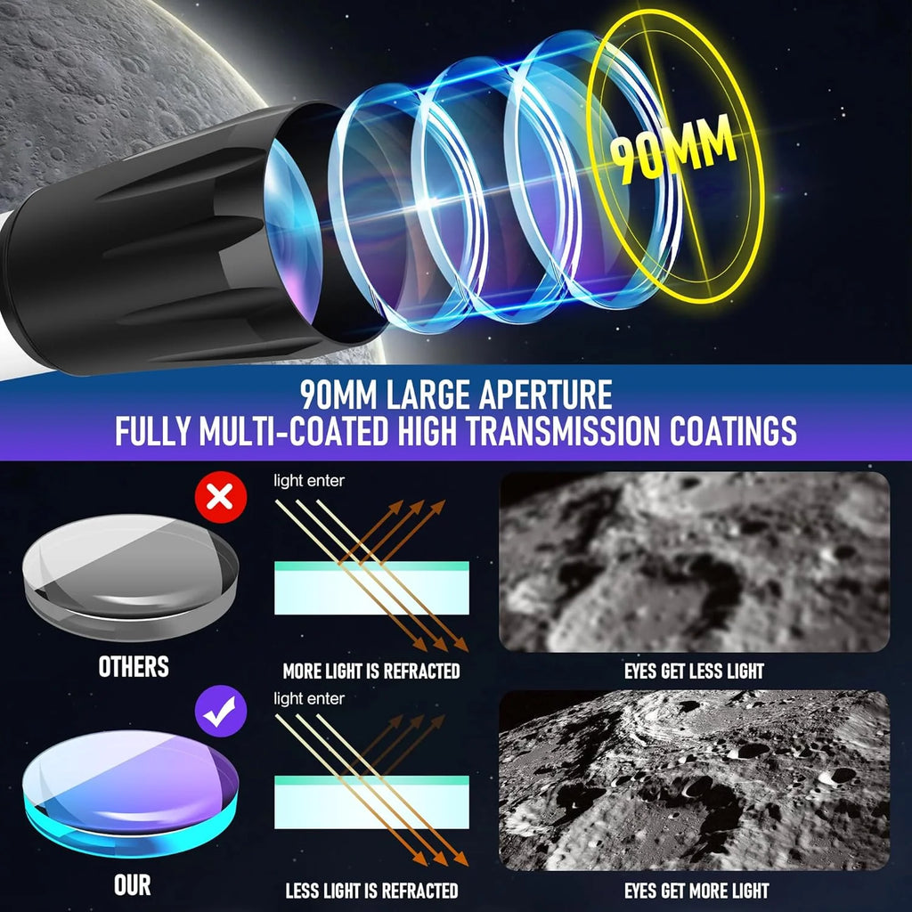Telescope, Telescope for Adults High Powered Professional, 90mm Aperture 800mm AZ Mount Refractor Telescopes for Kids & Astronomy Beginners with Stainless Tripod & Carrying Bag & Phone Adapter1 pcs