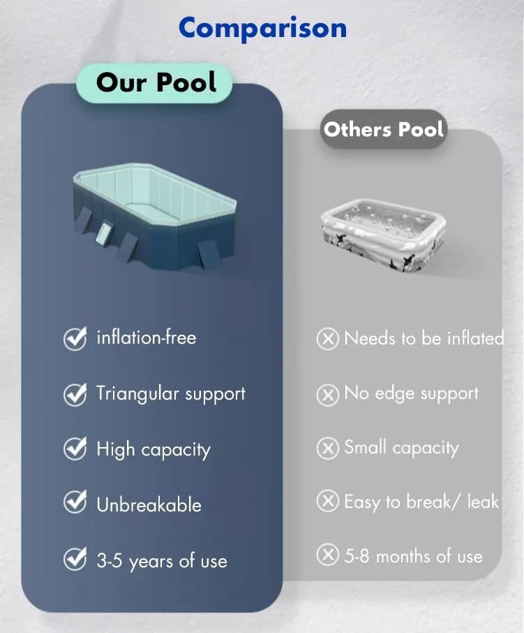 Pool Above Ground/Wood Frame Swimming Pools, 5feet/ 6foot/ 7ft/ 8ft/ 9ft/ 13ft Long Outdoor Mini Large Rectangular Pool for Indoor Outdoor Backyard Home, Toddler Adults Relax Pool (Size : 1.6x1.2x0.1 pcs
